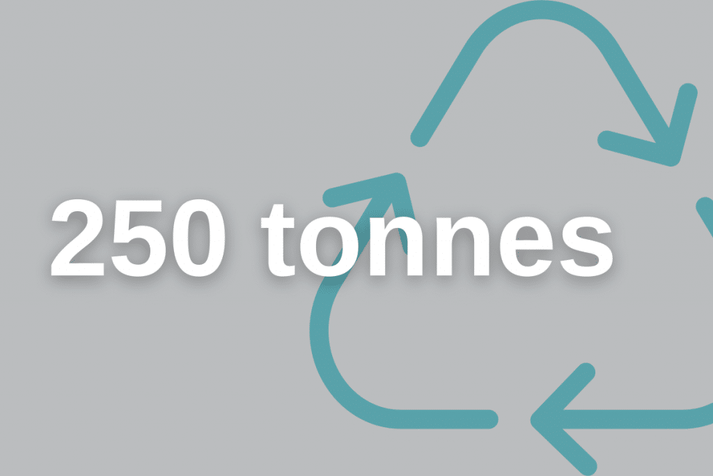 250 tonnes recycled graphic