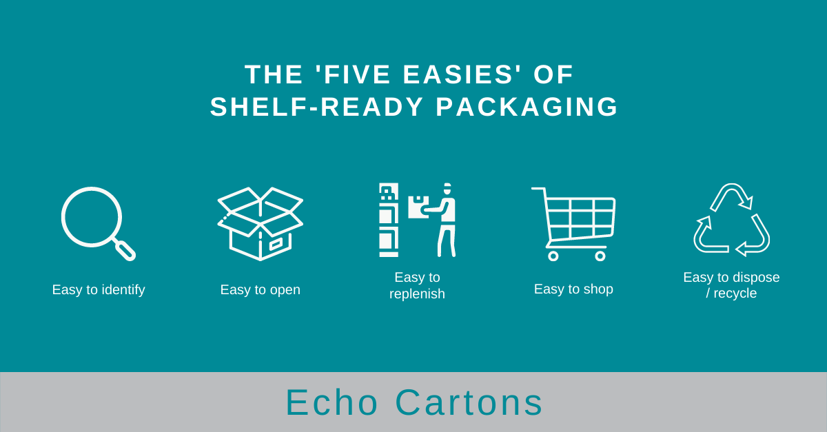 The 'five easies' of shelf-ready packaging • Echo Cartons