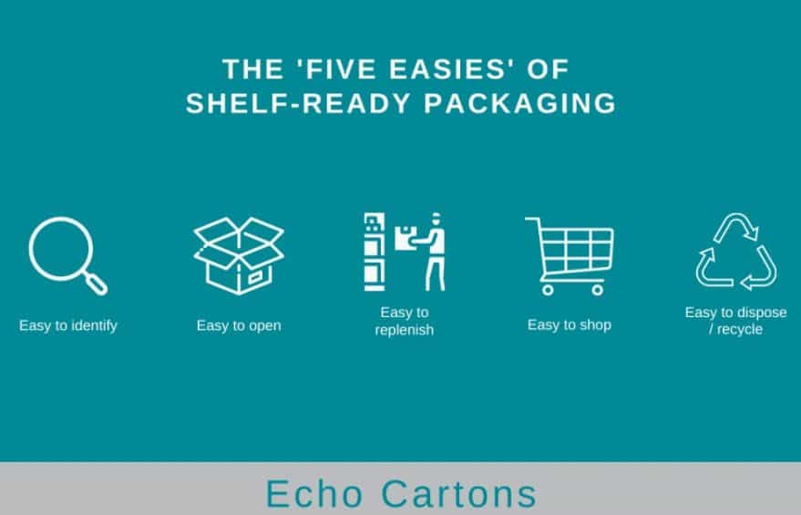 Box Style Guides Archives • Page 2 of 2 • Echo Cartons